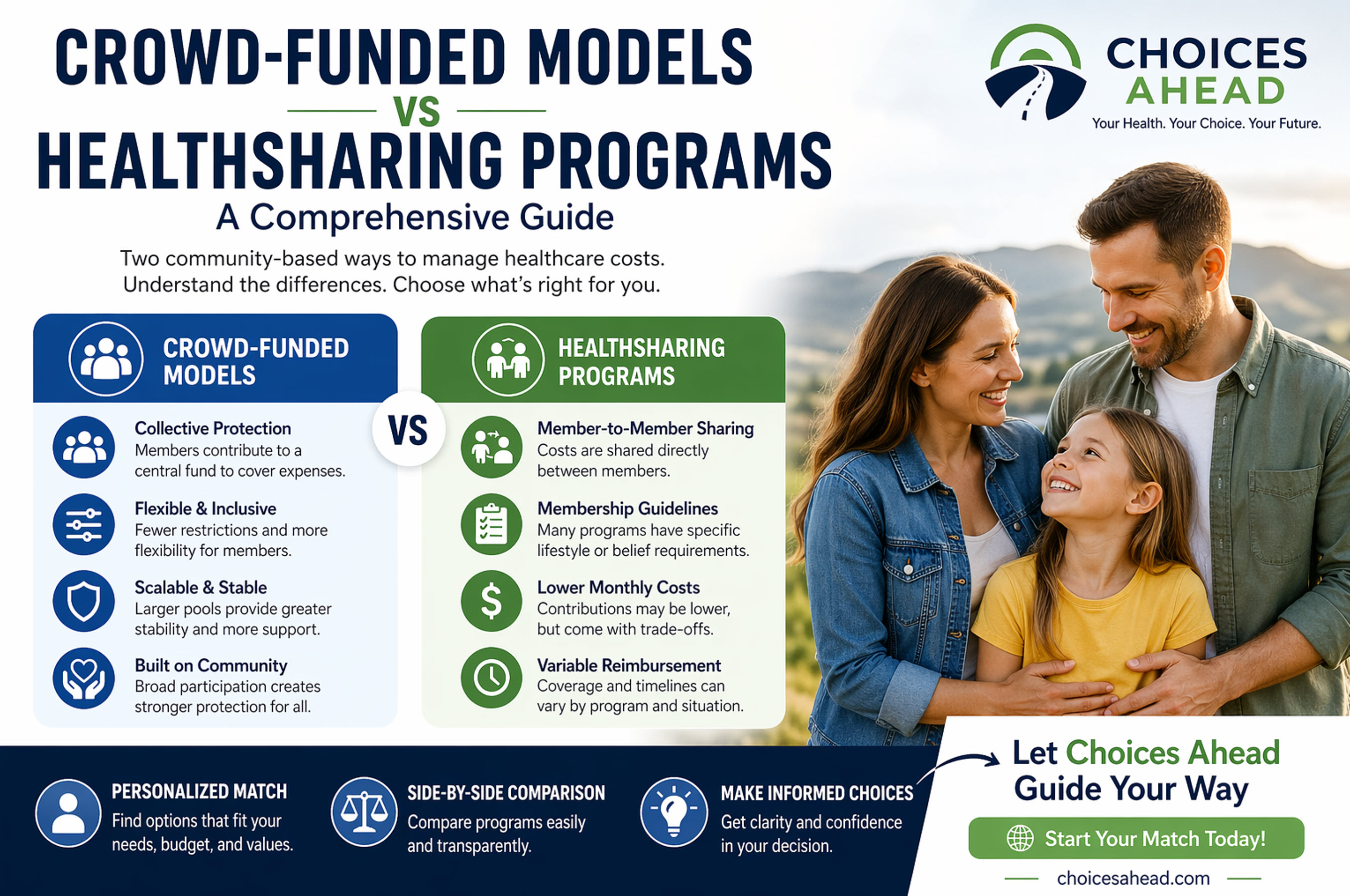 Crowd-Funded Models vs Healthsharing Programs: A Comprehensive Guide